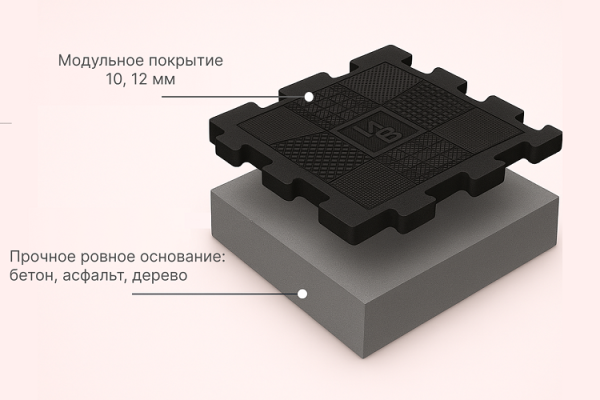 Уголок резиновый для бордюра 12мм MB-MatB-Cor12 черный MB Barbell