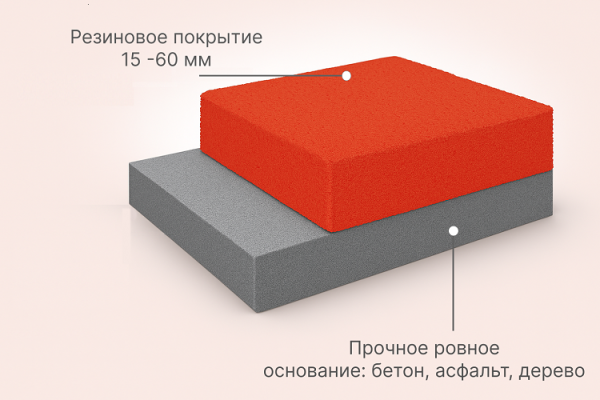Резиновая плитка 100х100х2,5см ровное основание IronBull